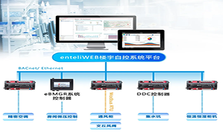 臺(tái)達(dá)特殊環(huán)境控制方案，為甘肅生物制品檢測蓄勢賦能