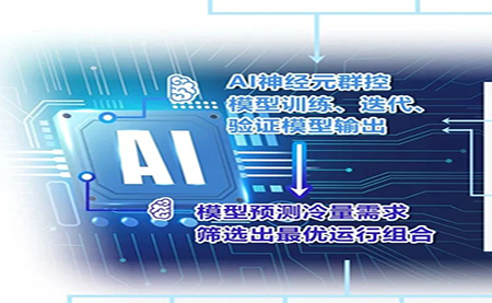 用AI群控之術(shù)，把中央空調(diào)的能耗降下來